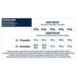 Advance Maxi Junior 14 KG -hondenvoer Verkoopwinkel advance maxi junior 14 kg 1