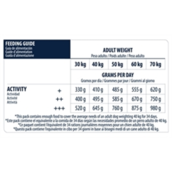 Advance Maxi Senior 14 KG -hondenvoer Verkoopwinkel advance maxi senior 14 kg 1