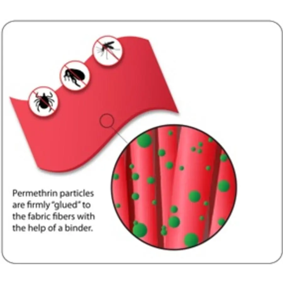 Dog Armor Knockdown Coat 5 Dog Armor Knockdown Coat - Afbeelding 3