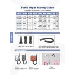 Waterblazer Typhoon - DHD-3000F Shernbao -hondenvoer Verkoopwinkel specs 1