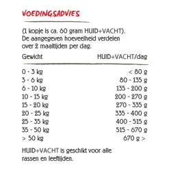 VitalStyle Hond Huid & Vacht -hondenvoer Verkoopwinkel vitalstyle hond huid vacht 2